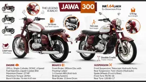 Jawa 300: The Legend is Back!
