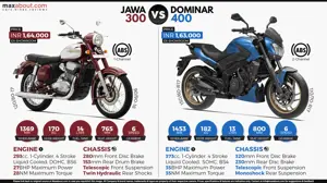 Quick Comparison: Jawa 300 vs. Bajaj Dominar 400
