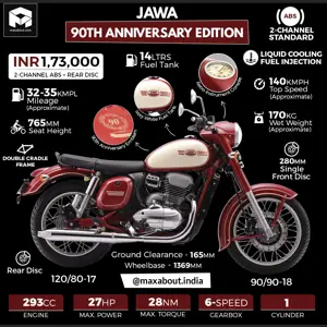 Jawa 90th Anniversary Edition Infographic