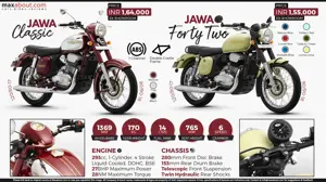 Infographic: Jawa 300 & Jawa 42