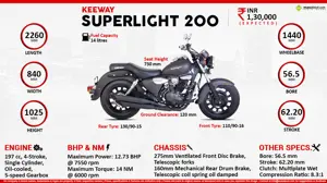 Quick Facts - Keeway Superlight 200