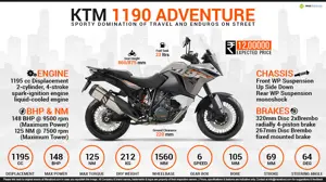 Quick Facts about the KTM 1190 Adventure R