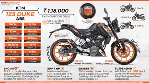 KTM 125 Duke (India-Spec Model)