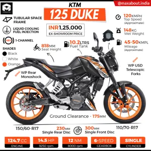 KTM 125 Duke ABS Specifications & Price in India