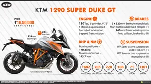 KTM 1290 Super Duke GT - Adrenaline Express
