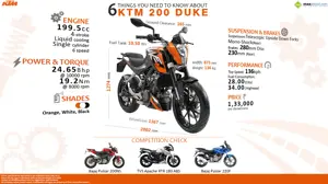 KTM 200 Duke: 6 Things You Need to Know