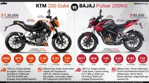 KTM 200 Duke vs. Bajaj Pulsar 200NS