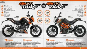 KTM 200 Duke vs. KTM 390 Duke