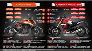 KTM Duke 250 vs. Mahindra Mojo XT300