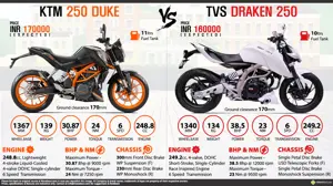 KTM 250 Duke vs. TVS Draken 250