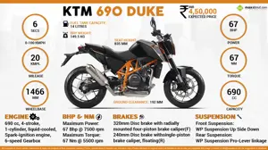 Quick Facts - KTM  690 Duke