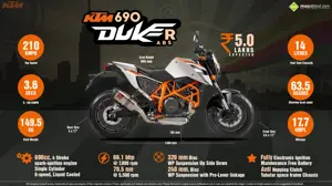 KTM 690 Duke R – Pure Speed!