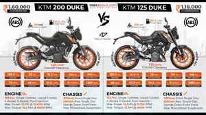 KTM 200 Duke vs. KTM 125 Duke
