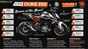KTM Duke 250: The Only 250cc Bike With Real Racing Genes