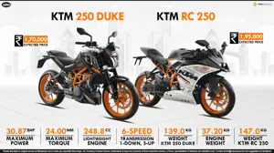 Fast Facts - KTM 250 Duke & KTM RC 250