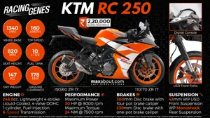 KTM RC 250 Specifications & Expected Price