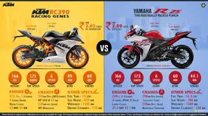 KTM RC 390 vs. Yamaha YZF-R25