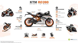 All You Need to Know about the KTM RC 390