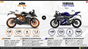 KTM RC 125 vs. Yamaha YZF-R125