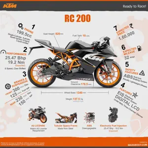 7 Things You Need to Know about the KTM RC 200