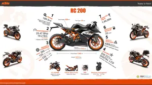 7 Things You Need to Know about the KTM RC 200