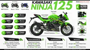 New Kawasaki Ninja 125: Legends Start Here