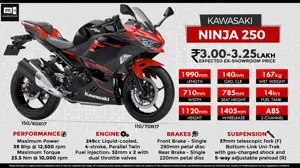 Quick Facts About 2018 Kawasaki Ninja 250
