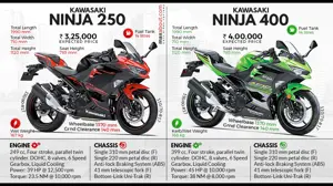 Kawasaki Ninja 250 & Ninja 400