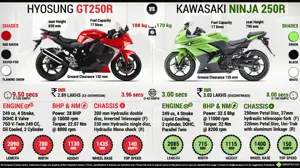 Kawasaki Ninja 250R vs. Hyosung GT250R