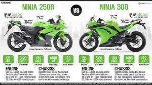Kawasaki Ninja 250R vs. Kawasaki Ninja 300