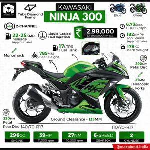 2019 Kawasaki Ninja 300 Specifications & Price in India