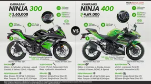 Kawasaki Ninja 300 vs. Ninja 400