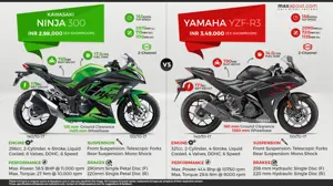 New Kawasaki Ninja 300 vs. Yamaha YZF-R3