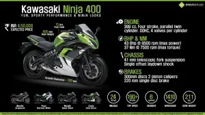 Kawasaki Ninja 400 - Fun, Sporty Performance & Ninja Looks