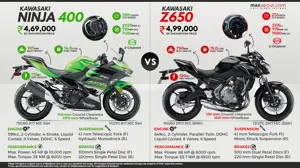 Kawasaki Ninja 400 vs. Kawasaki Z650