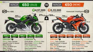 Kawasaki Ninja 650: Old Model vs. New Model