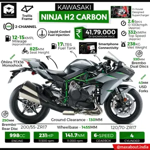 Kawasaki Ninja H2 Carbon Specs & Price in India