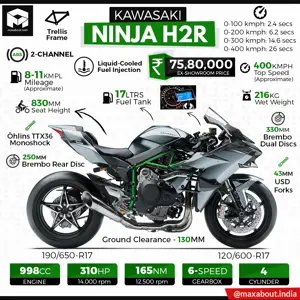 2019 Kawasaki Ninja H2R Specifications & Price in India