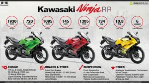 Quick Facts - Kawasaki Ninja RR