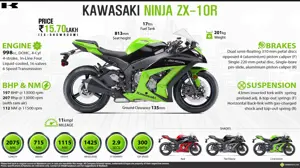 Kawasaki Ninja ZX-10R - Superbike Supremacy
