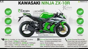 Quick Facts - Kawasaki Ninja ZX-10R 30th Anniversary Edition