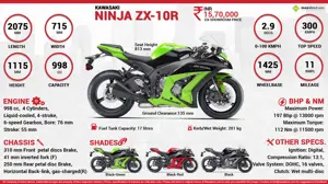Quick Facts - Kawasaki Ninja ZX-10R