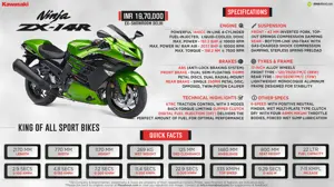 Kawasaki Ninja ZX-14R - King of all Sport Bikes