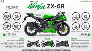 Quick Facts - Kawasaki Ninja ZX-6R
