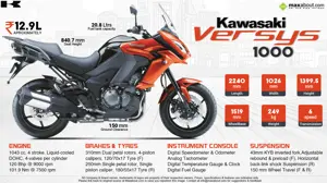 2015 Kawasaki Versys 1000 - Enjoy the roads less travelled