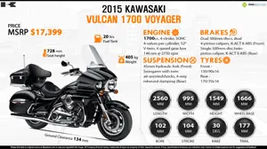 Quick Facts - 2015 Kawasaki Vulcan 1700 Voyager