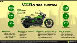 Must Know Stuff about Kawasaki Vulcan 900 Custom