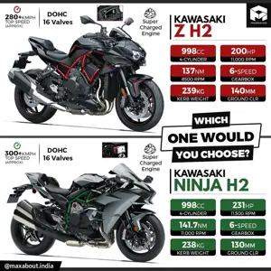 Kawasaki Z H2 vs Ninja H2 Infographic