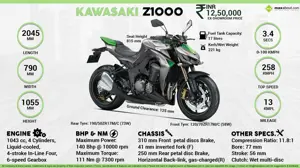 Quick Facts - Kawasaki Z1000