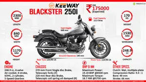 Quick Facts - Keeway Blackster 250i